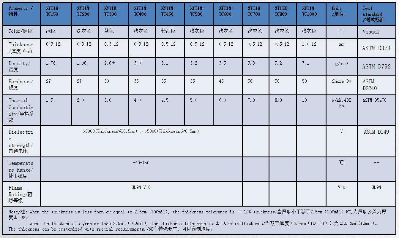 產(chǎn)品